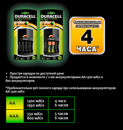 Б0001993-DURACELL-CEF14-4-hour-charger-+-2-x-AA1300mAh-Promo_доп1.jpg