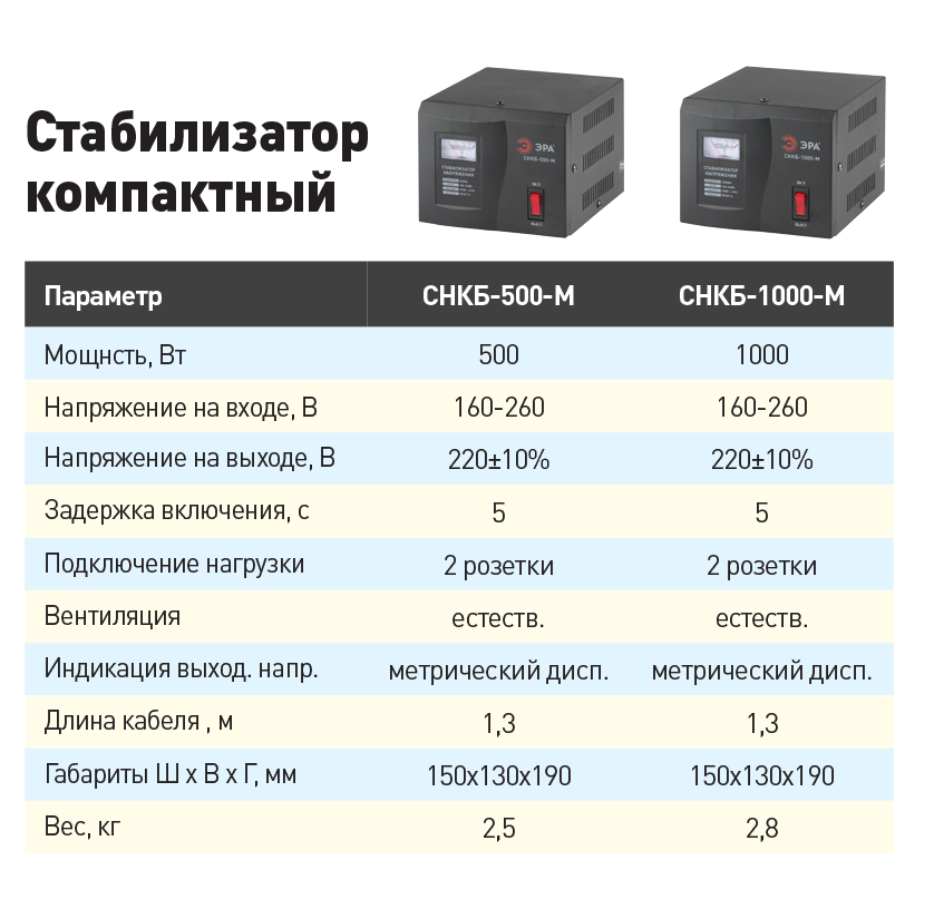 Как рассчитать какой нужен стабилизатор