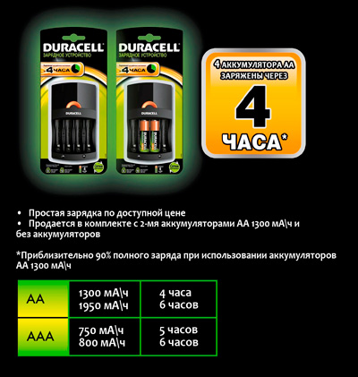 Б0001994-DURACELL-CEF14-4-hour-charger_доп1.jpg