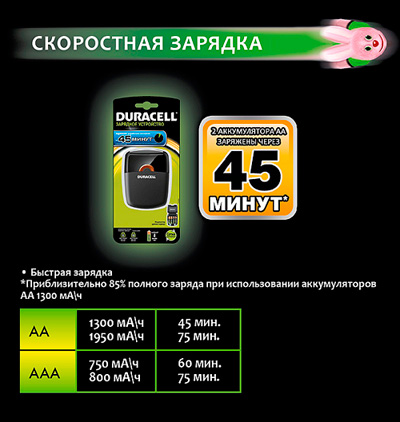 Б0001996-DURACELL-CEF27-45-min-express-charger_доп1.jpg