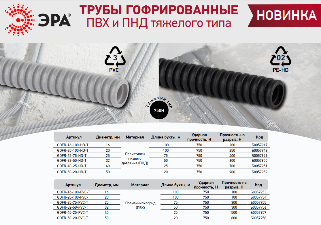 Трубы гофрированные ПВХ и ПНД тяжёлого типа - новинки от ЭРА