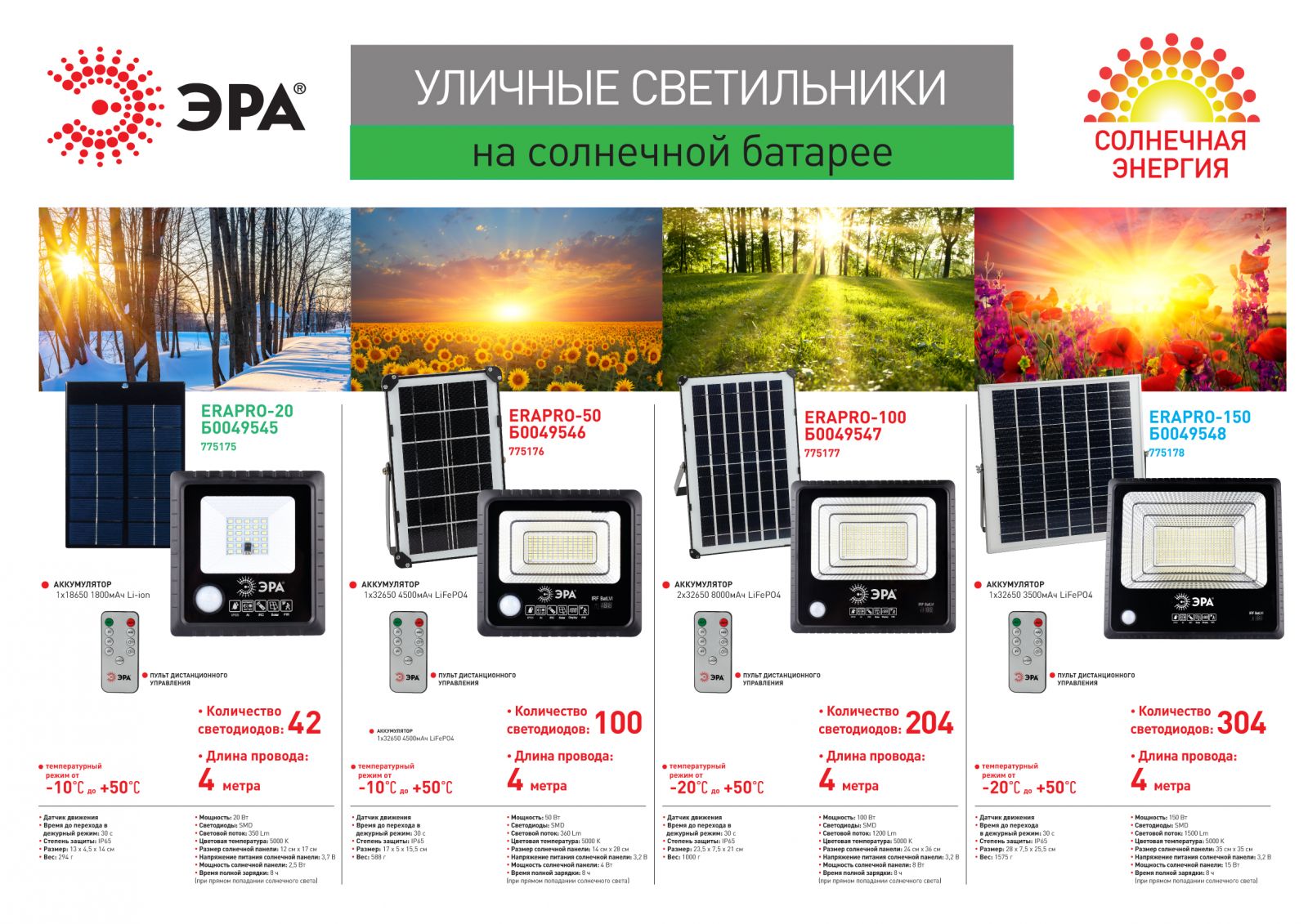 Уличные прожекторы ЭРА на солнечных батареях