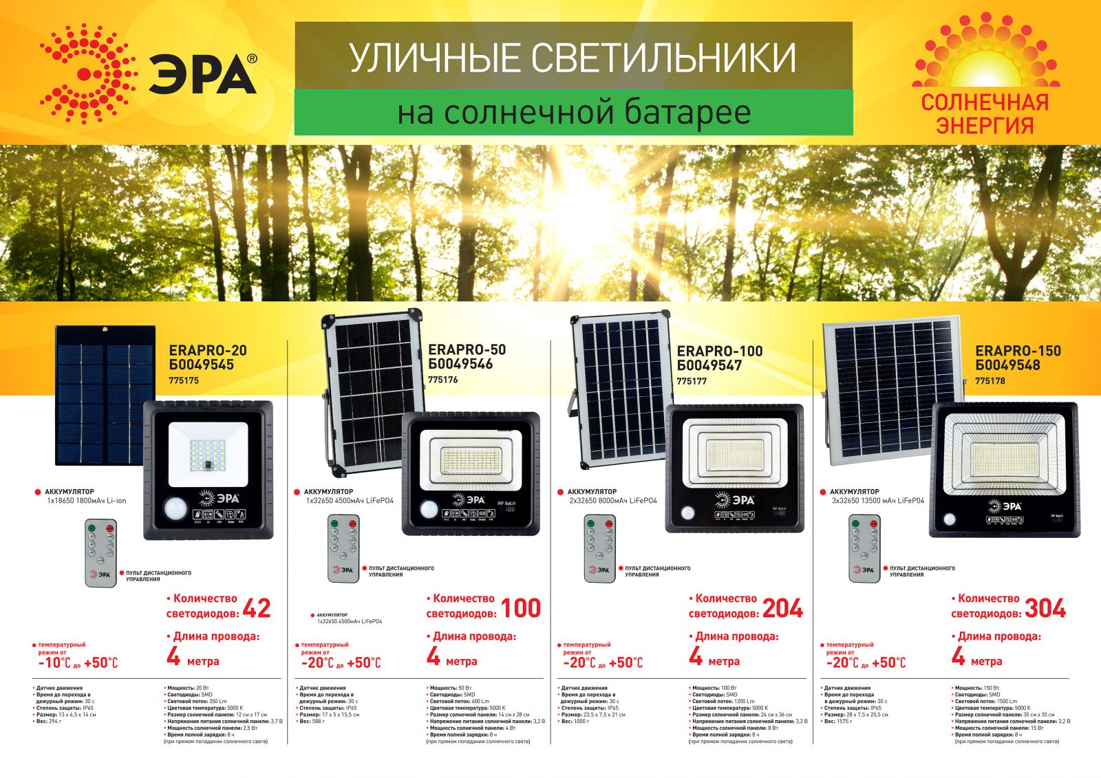 Новинка: уличные LED-прожекторы ЭРА на солнечных батареях