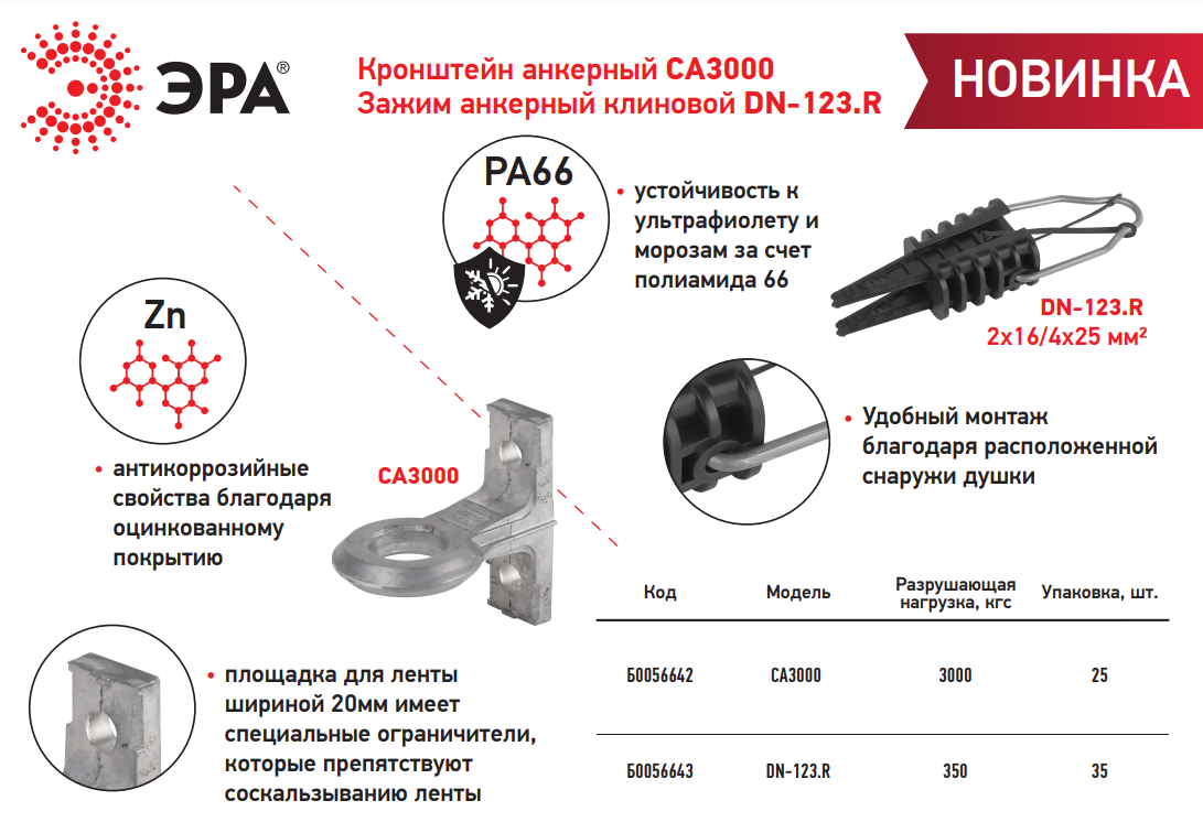 Новинки ЭРА в товарной группе 