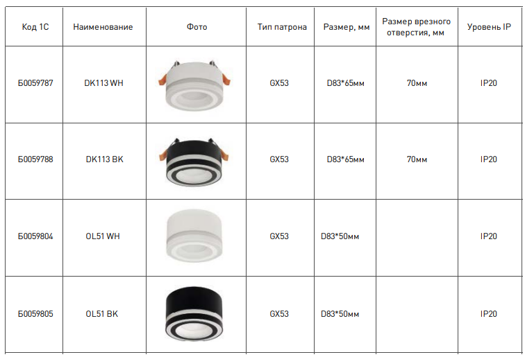 Новые светильники ЭРА DK113 и ЭРА OL51