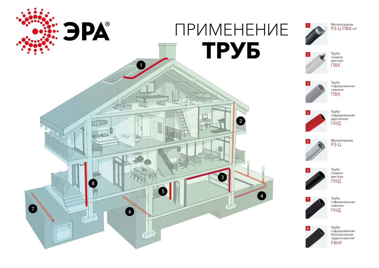 Гофрированные трубы ЭРА: разнообразие решений для защиты проводов